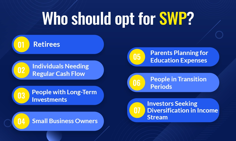 Who should opt for SWP? Who should opt for SWP?